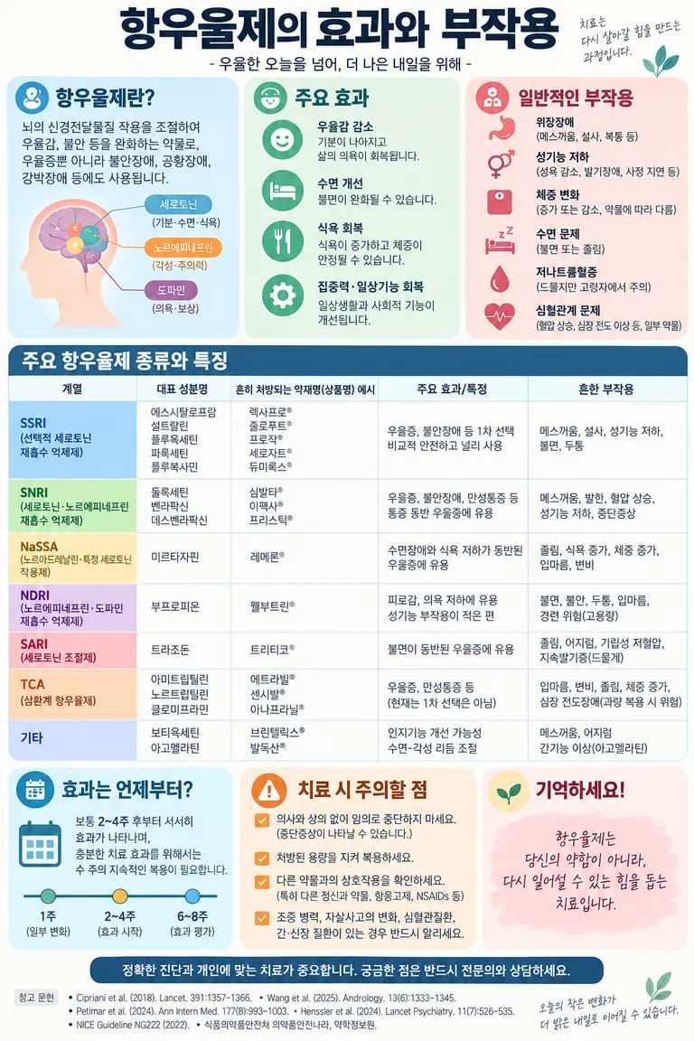 항우울제 효과 부작용 2.png