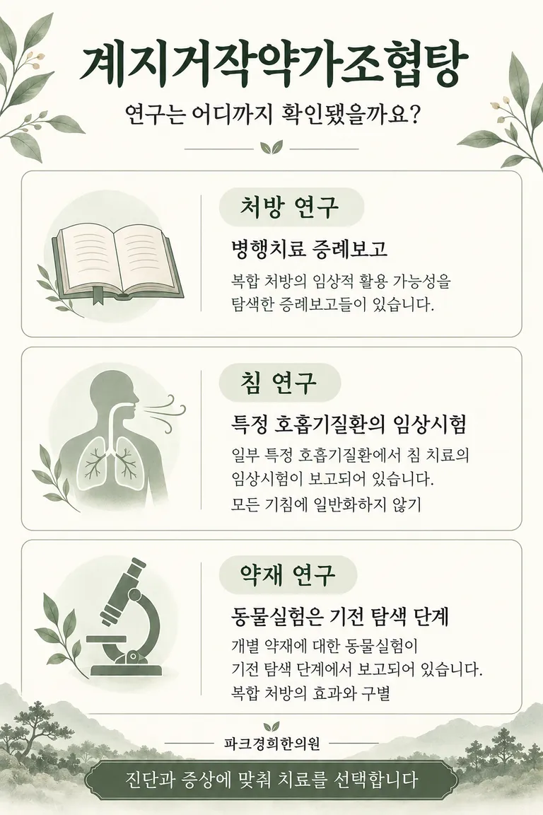 춘천 기침·가래와 가슴 답답함, 파크경희한의원 계지거작약가조협탕과 침·약침·한약 치료.png